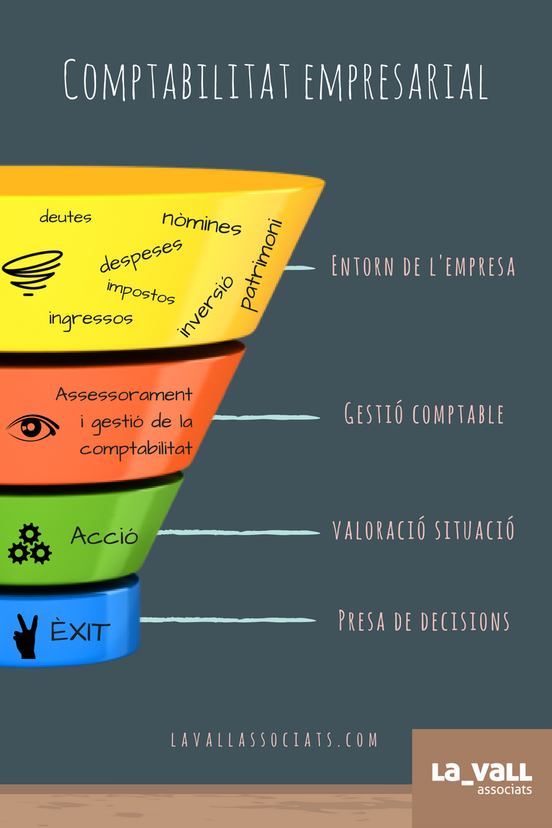 Comptabilitat per a les empreses a Andorra