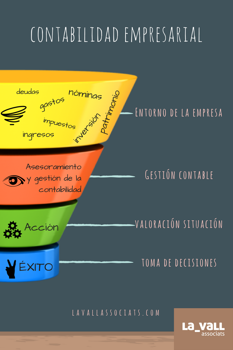 Contabilidad para empresas en Andorra